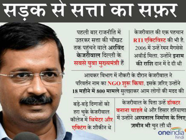सोनीपत और मथुरा
