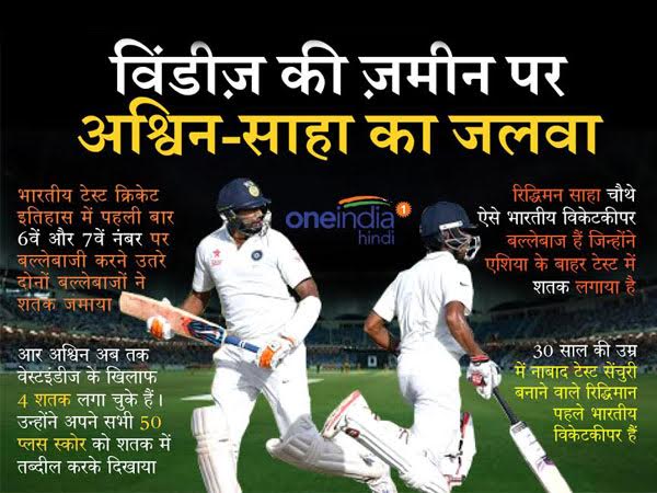 ashwin saha india westindies cricket test match st. lucia ashwin saha india westindies cricket test match st. lucia