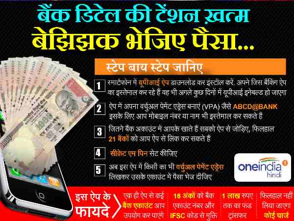 send money by upi app send money by upi app