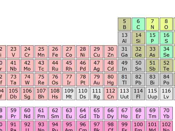 periodic table periodic table