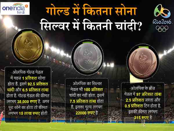 rio olympic medals value rio olympic medals value