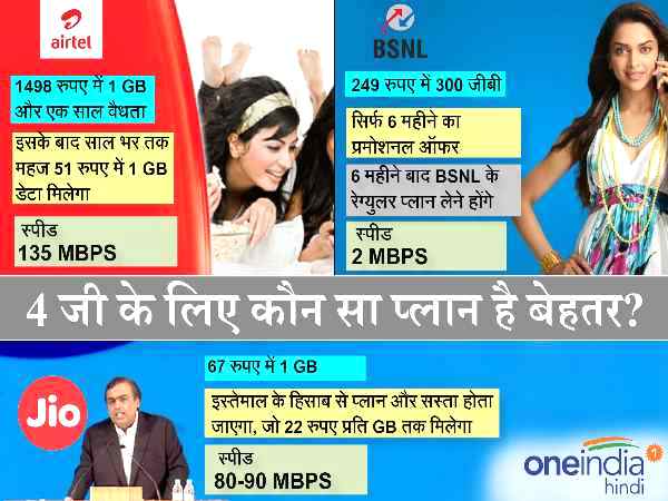 ग्राहकों को हो रहा है फायदा