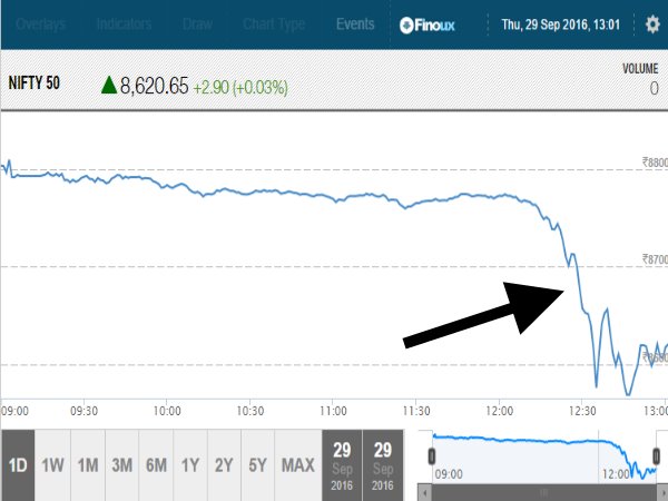 sensex sensex