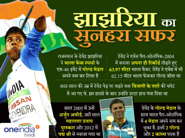 बिजली का करंट लगा