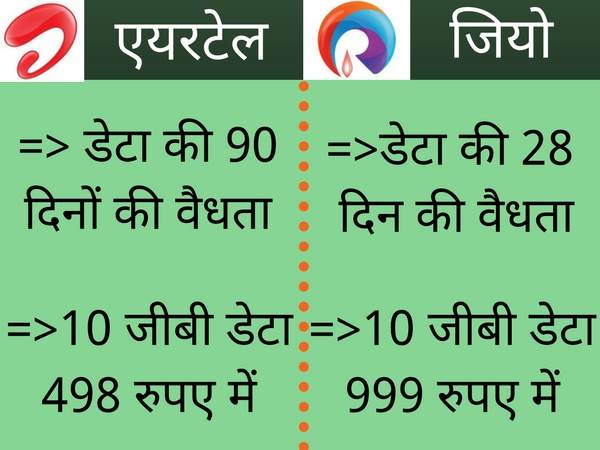 वैधता के मामले में भी एयरटेल अच्छा