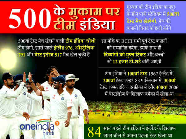 भारत-न्यूजीलैंड के ऐतिहासिक 500वें टेस्ट मैच से बाहर हुए ईशांत शर्मा, जानें क्यों भारत-न्यूजीलैंड के ऐतिहासिक 500वें टेस्ट मैच से बाहर हुए ईशांत शर्मा, जानें क्यों
