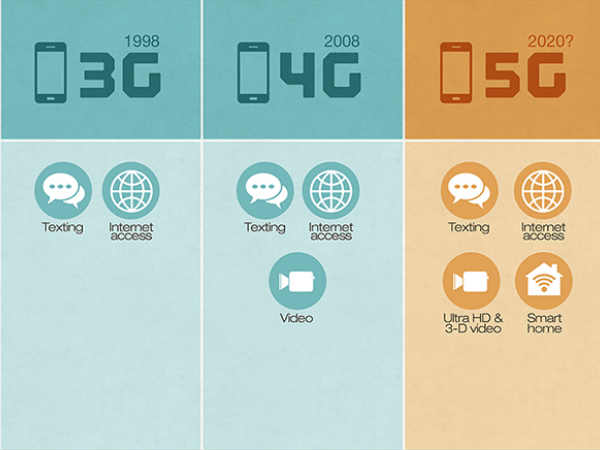 5G 5G
