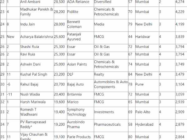 balkrishna1 balkrishna1