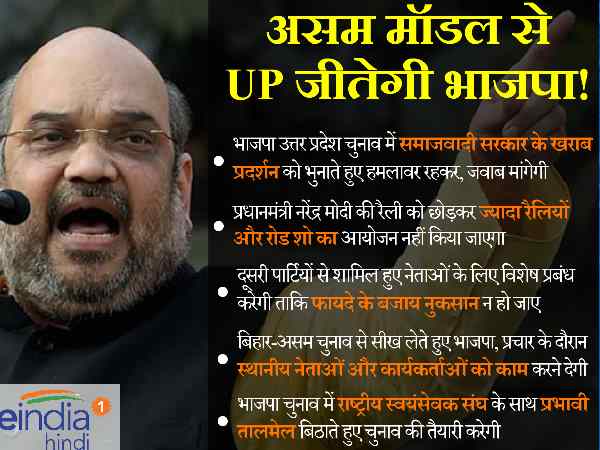 bjp five point plan bjp five point plan