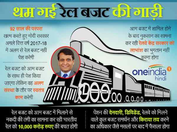 rail budget gfx rail budget gfx