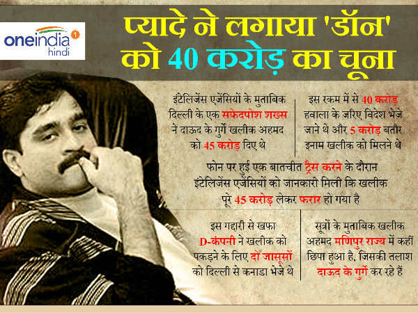 Dawood Ibrahim's aide dupes him of Rs 40 crore Dawood Ibrahim's aide dupes him of Rs 40 crore