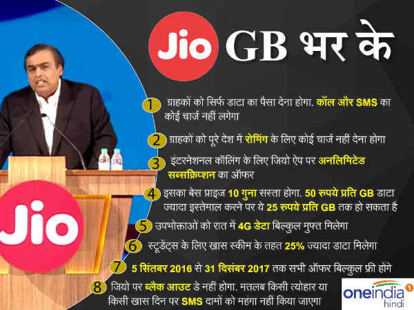 Exclusive: Unknown facts about Reliance Jio Exclusive: Unknown facts about Reliance Jio
