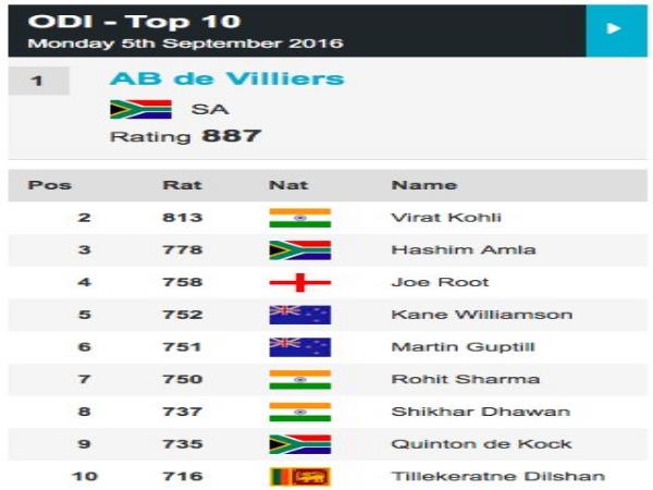 odi ranking odi ranking