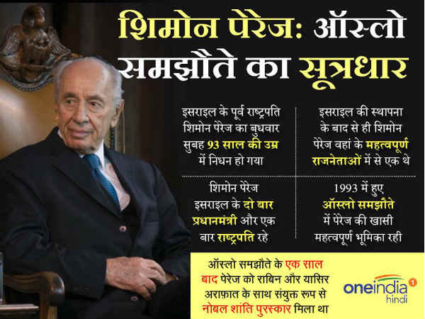 Shimon Peres, former Israeli president, dies aged 93: Biography in hindi Shimon Peres, former Israeli president, dies aged 93: Biography in hindi