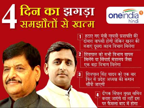 shivpal yadav shivpal yadav