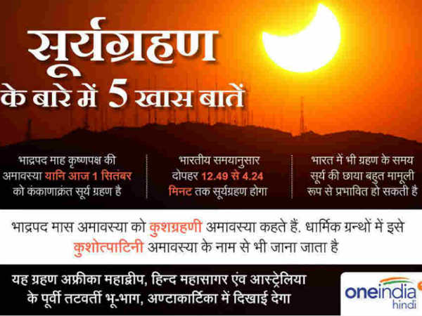 India will not witness total solar eclipse or Suryagrahan Today but Its Effects on Life India will not witness total solar eclipse or Suryagrahan Today but Its Effects on Life