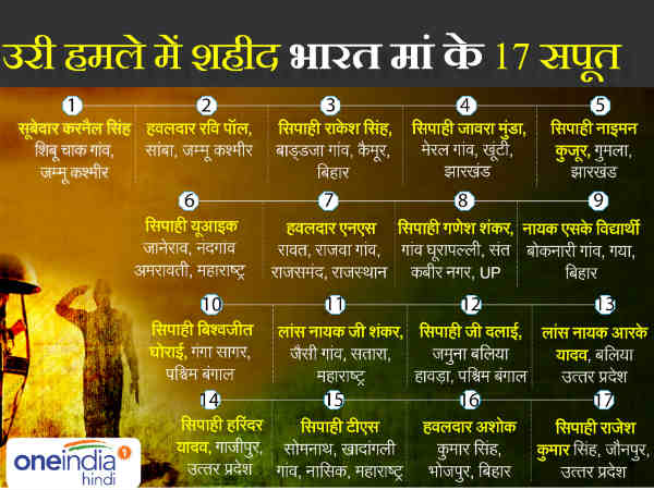 Uri terror attack martyred Ganesh Shankar left his three kid and family Uri terror attack martyred Ganesh Shankar left his three kid and family