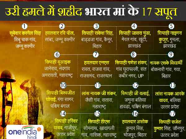 uri terror attack, jammu kashmir, terrorism, terrorist attack, crime, india, pakistan, uttar pradesh, उरी आतंकी हमला, जम्मू कश्मीर, आतंकवाद, आतंकी हमला, अपराध, भारत, पाकिस्तान, सेना, उत्तर प्रदेश uri terror attack, jammu kashmir, terrorism, terrorist attack, crime, india, pakistan, uttar pradesh, उरी आतंकी हमला, जम्मू कश्मीर, आतंकवाद, आतंकी हमला, अपराध, भारत, पाकिस्तान, सेना, उत्तर प्रदेश