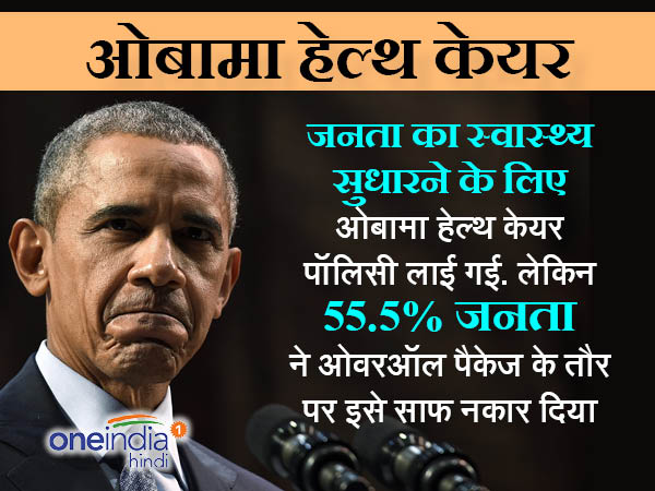 ओबामा हेल्थ केयर