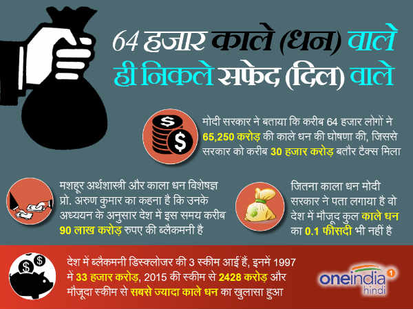 black money black money