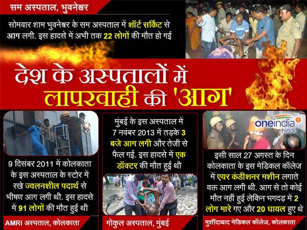 सोमवार शाम ओडिशा की राजधानी भुवनेश्वर के एसयूएम अस्पताल में आग से 20 लोगों की मौत हो गई थी। इस आग को सबसे पहले जिस युवक ने देखा था, उसने आईसीयू के बाहर खड़े गार्ड की भूमिका पर कई सवाल उठाए हैं। खुर्दा जिले के कन्हैयापुर गांव की रजनी को ब्रेन ट्यूमर की वजह से पिछली हफ्ते ही एसयूएम के आईसीयू में भर्ती कराया गया था। सोमवार शाम ओडिशा की राजधानी भुवनेश्वर के एसयूएम अस्पताल में आग से 20 लोगों की मौत हो गई थी। इस आग को सबसे पहले जिस युवक ने देखा था, उसने आईसीयू के बाहर खड़े गार्ड की भूमिका पर कई सवाल उठाए हैं। खुर्दा जिले के कन्हैयापुर गांव की रजनी को ब्रेन ट्यूमर की वजह से पिछली हफ्ते ही एसयूएम के आईसीयू में भर्ती कराया गया था।