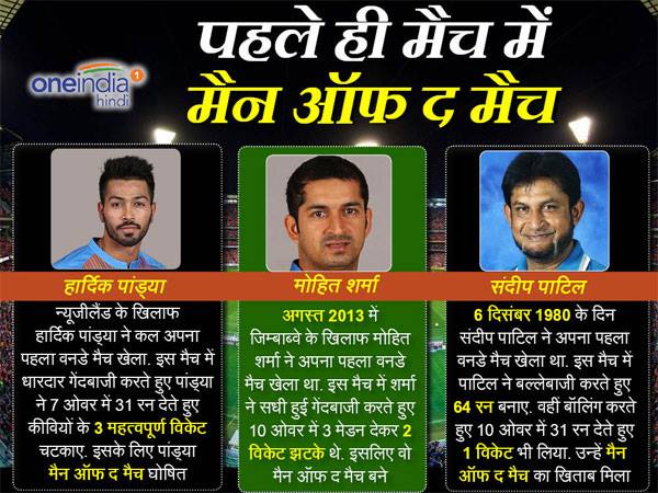 Hardik Pandya fourth Indian to get MOM award on ODI debut Hardik Pandya fourth Indian to get MOM award on ODI debut