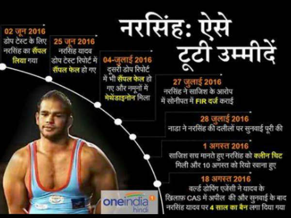 NARSINGH YADAV NARSINGH YADAV