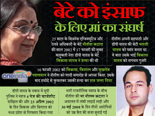 Nitish Katara murder case: Everything you need to know Nitish Katara murder case: Everything you need to know