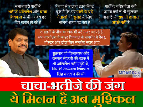 akhilesh shivpal akhilesh shivpal