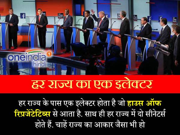 क्या होता है इलेक्टर