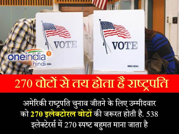 270 वोट्स की दरकार
