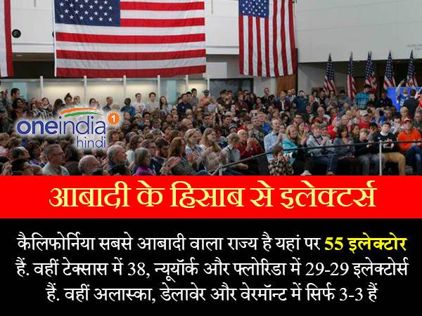 किस राज्य की कितनी अहमियत