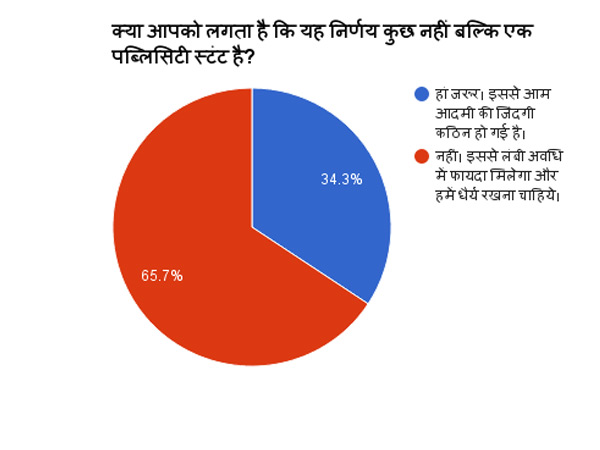 क्या आपको लगता है सरकार ये फैसले एक पब्लिसिटी स्टंट है?