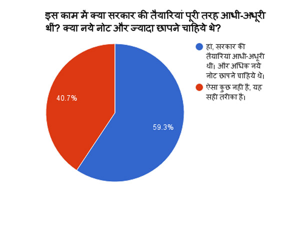 क्या सरकार की तैयारी पूरी तरह आधी अधूरी थी?