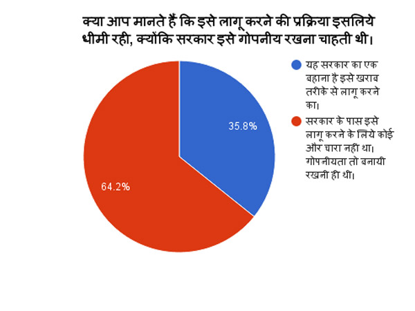 क्या आपको लगता है कि गोपनीयता बनाए रखने की वजह से इसके कार्यान्वयन में देरी हुई?