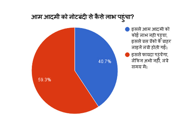 आम आदमी को नोटबंदी से कैसे लाभ पहुंचा?