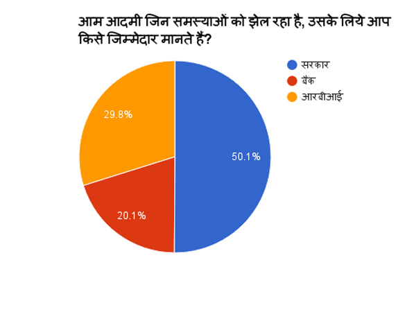 आम आदमी जिन समस्याओं से परेशान हो रहा इसका जिम्मेदार आप किसे मानते हैं?