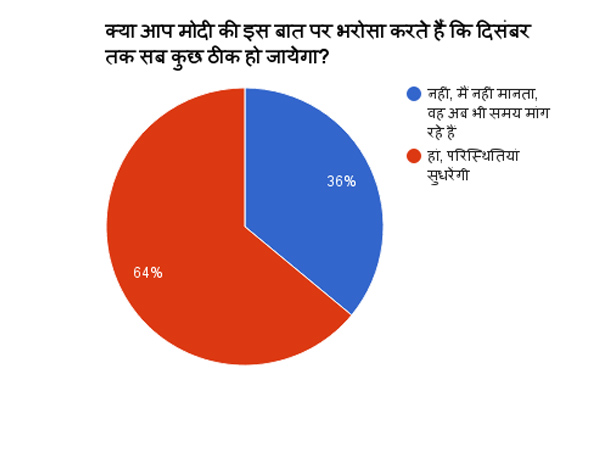 क्या आपको पीएम मोदी पर भरोसा है जो उन्होंने कहा कि दिसंबर तक स्थिति में सुधार आएगा?
