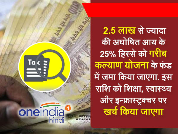 नहीं बताया तो देना होगा 85 फीसदी रकम