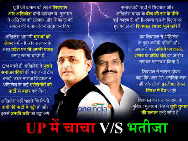 पहला तथ्य यह है कि अखिलेश यादव को रामगोपाल यादव का करीबी माना जाता है और उन्होंने अब तक अपने चाचा शिवपाल सिंह यादव को लेकर सरेआम कोई भी टिप्पणी नहीं की है। पहला तथ्य यह है कि अखिलेश यादव को रामगोपाल यादव का करीबी माना जाता है और उन्होंने अब तक अपने चाचा शिवपाल सिंह यादव को लेकर सरेआम कोई भी टिप्पणी नहीं की है।