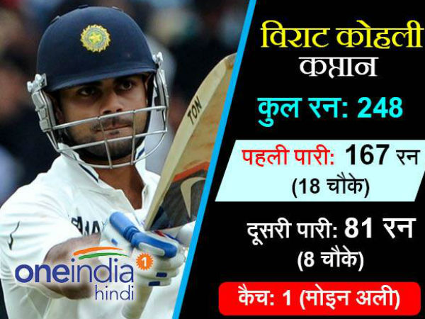 2nd Test: India thrash England by 246 runs: Meet Heroes of this Match 2nd Test: India thrash England by 246 runs: Meet Heroes of this Match