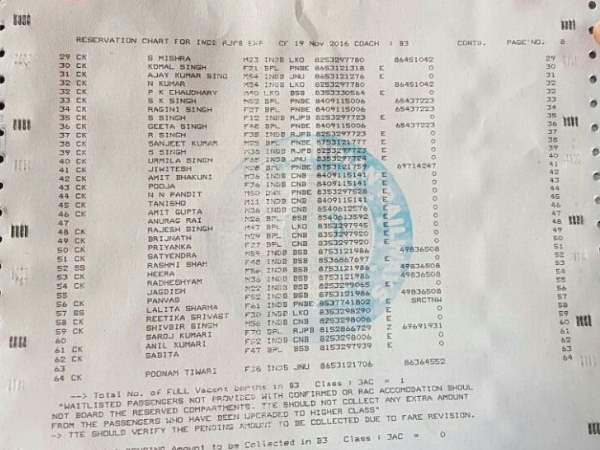 list list