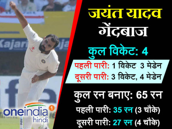 2nd Test: India thrash England by 246 runs: Meet Heroes of this Match 2nd Test: India thrash England by 246 runs: Meet Heroes of this Match