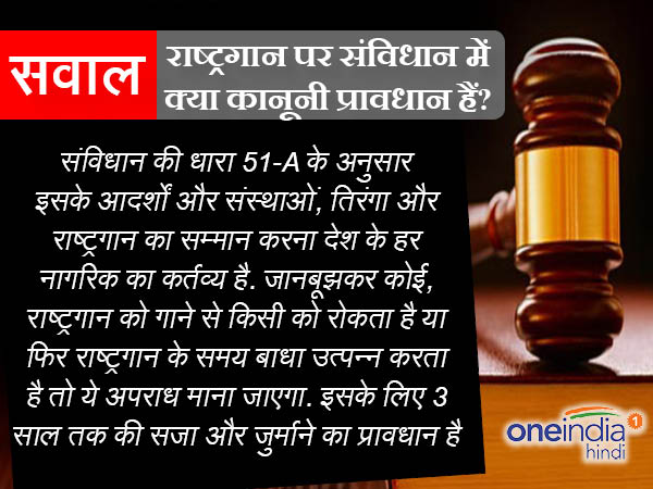 पहला सवाल - राष्ट्रगान पर संविधान में क्या कानूनी प्रावधान हैं?