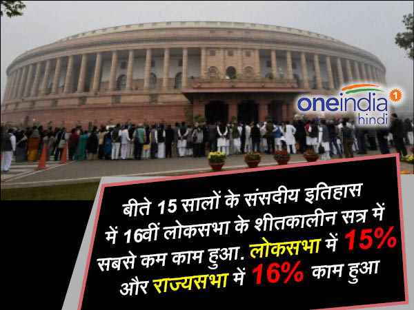 5- 15 सालों में सबसे कम काम