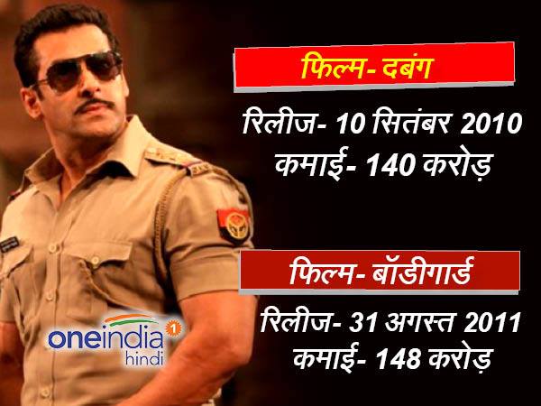 दबंग से हुई सलमान के 100 करोड़ी क्लब की शुरुआत