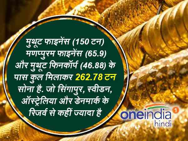 अमेरिका सबसे आगे