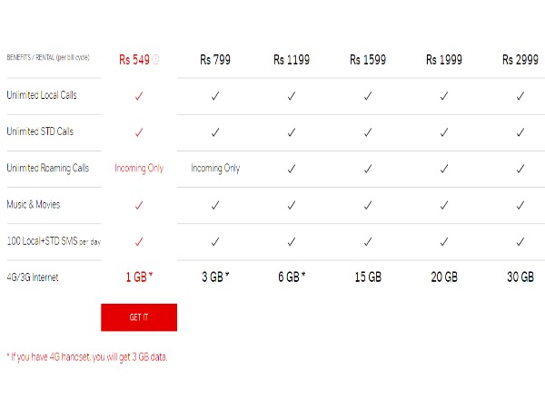 airtel1 airtel1