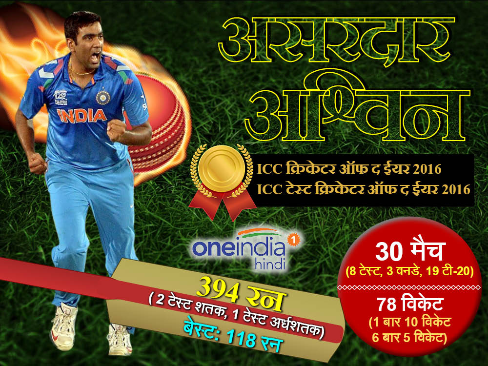 ashwin ashwin