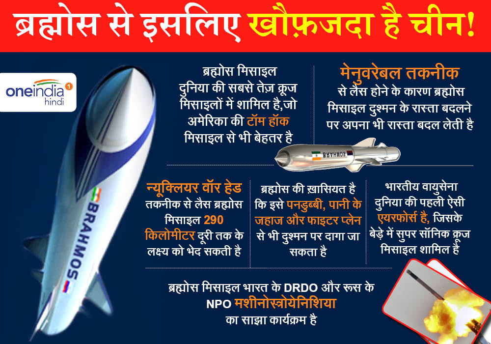 brahmos-missile-things-to-know.jpg brahmos-missile-things-to-know.jpg